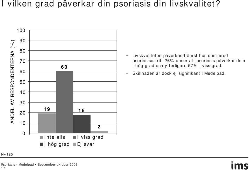 hos dem med psoriasisartrit.