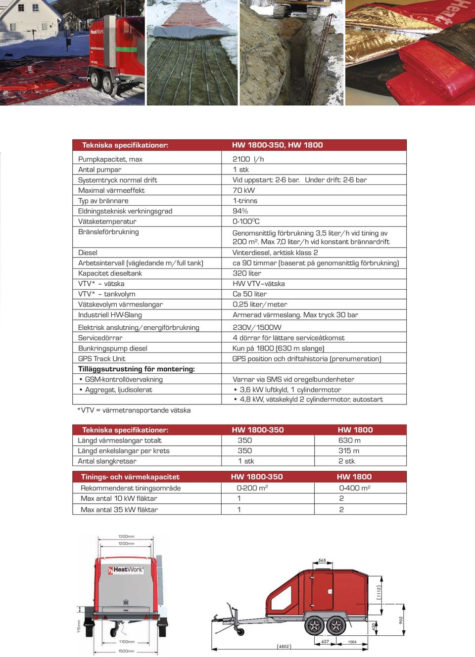 Max 7,0 liter/h vid konstant brännardrift Diesel Vinterdiesel, arktisk klass 2 Arbetsintervall (vägledande m/full tank) ca 90 timmar (baserat på genomsnittlig förbrukning) Kapacitet dieseltank 320