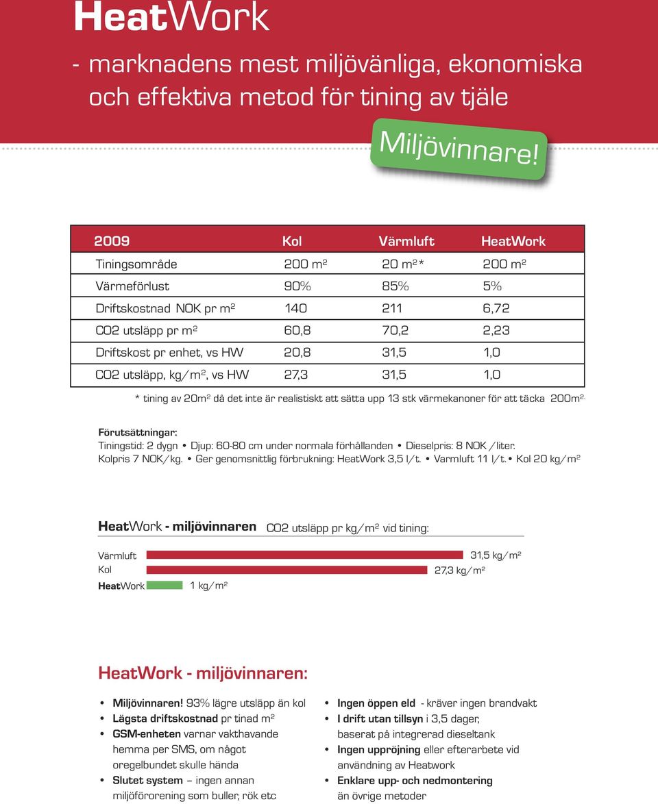 1,0 CO2 utsläpp, kg/m 2, vs HW 27,3 31,5 1,0 * tining av 20m 2 då det inte är realistiskt att sätta upp 13 stk värmekanoner för att täcka 200m 2.