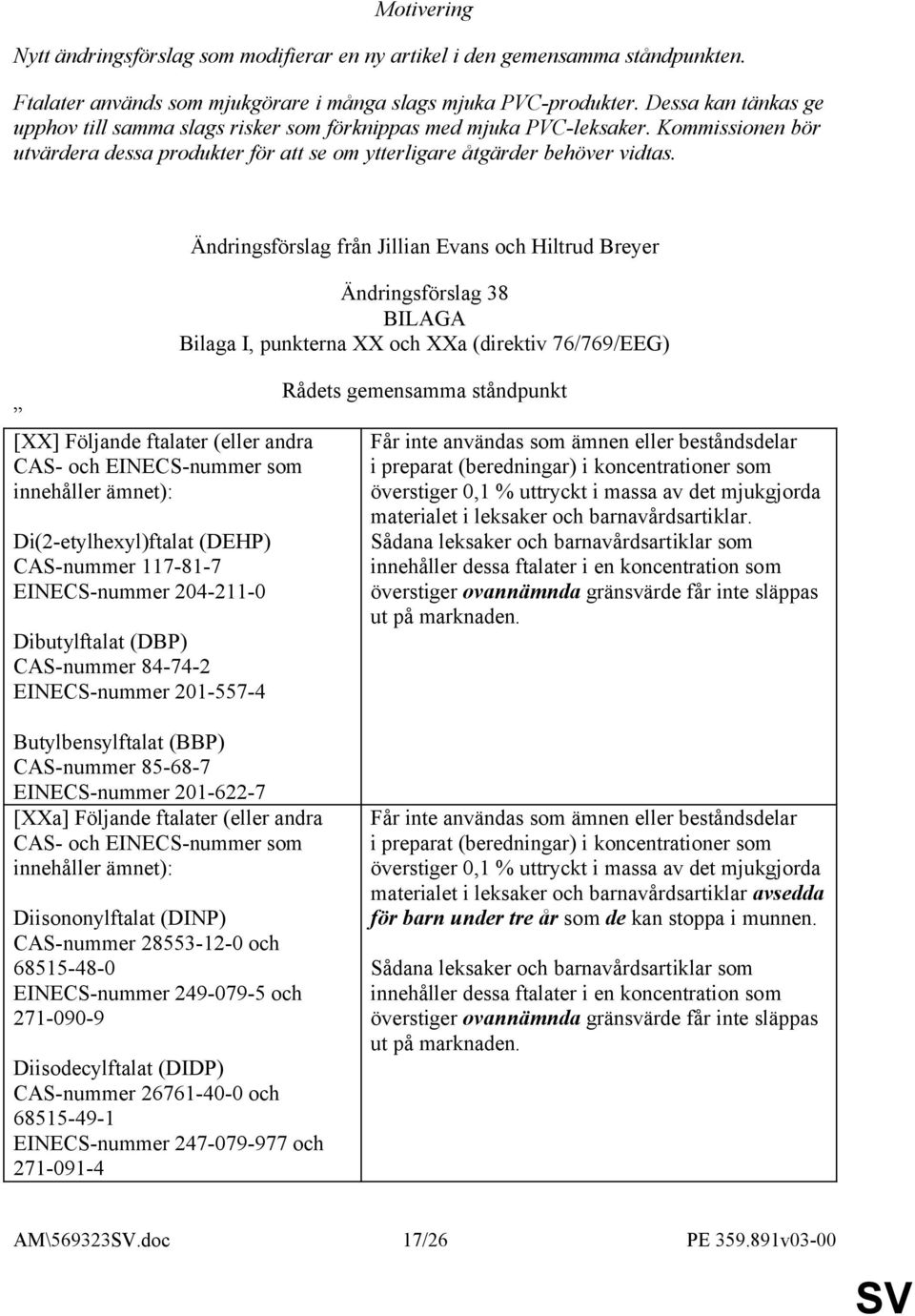 [XX] Följande ftalater (eller andra Di(2-etylhexyl)ftalat (DEHP) CAS-nummer 117-81-7 EINECS-nummer 204-211-0 Dibutylftalat (DBP) CAS-nummer 84-74-2 EINECS-nummer 201-557-4 Ändringsförslag från