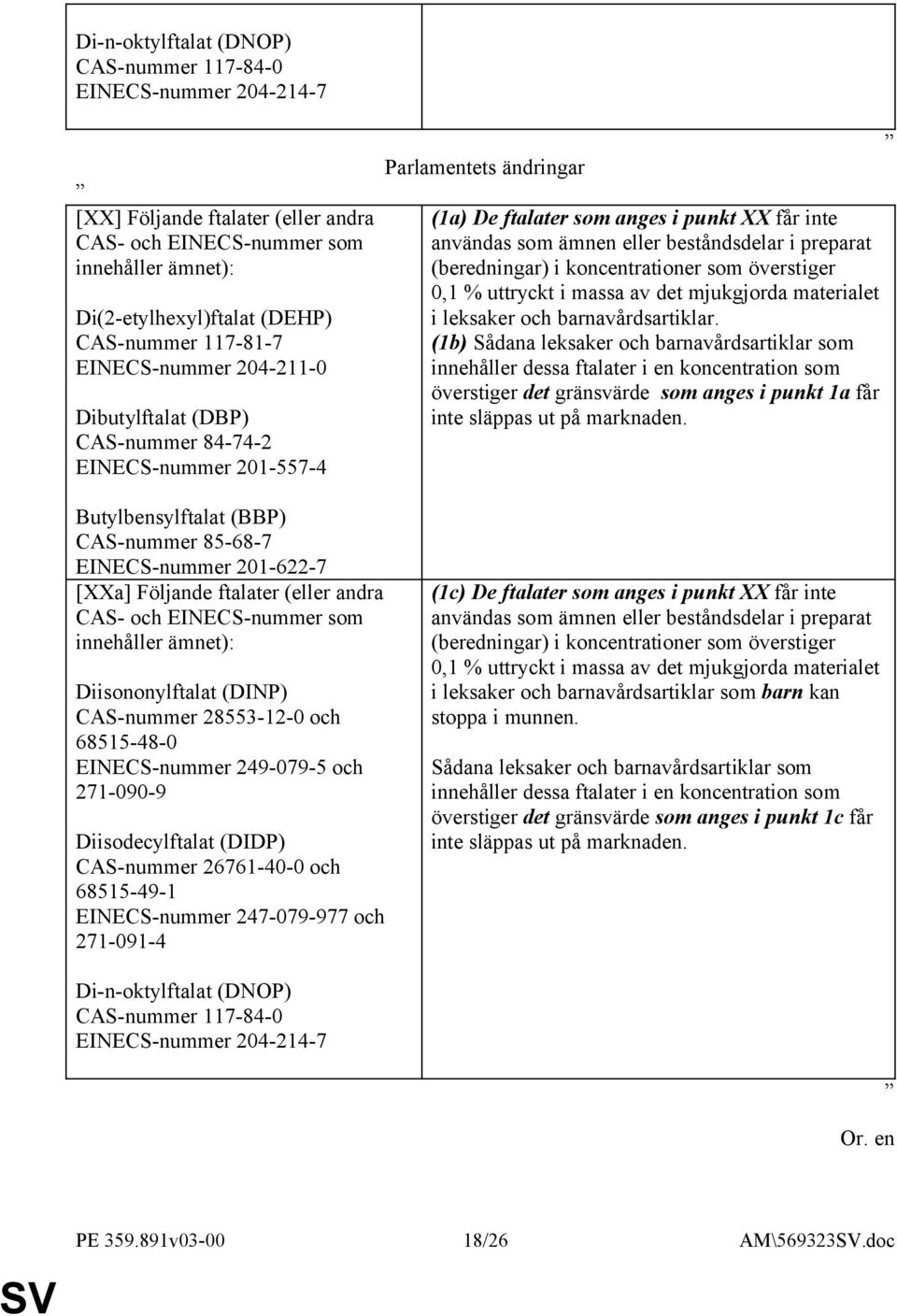 överstiger 0,1 % uttryckt i massa av det mjukgjorda materialet i leksaker och barnavårdsartiklar.