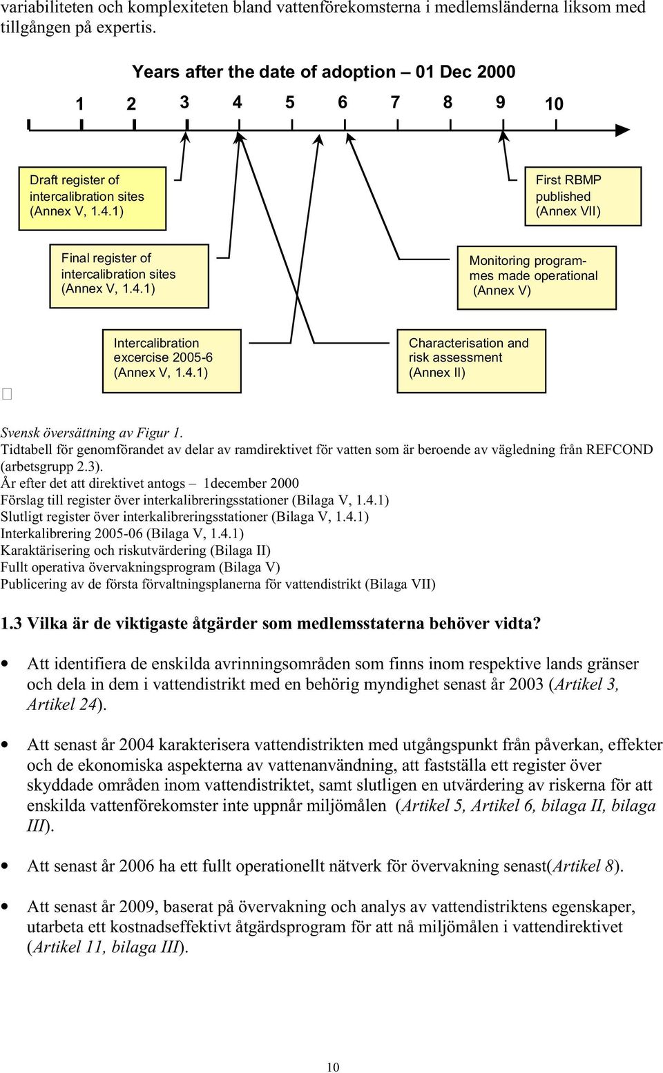 4.1) Monitoring programmes made operational (Annex V) Intercalibration excercise 2005-6 (Annex V, 1.4.1) Characterisation and risk assessment (Annex II) Svensk översättning av Figur 1.