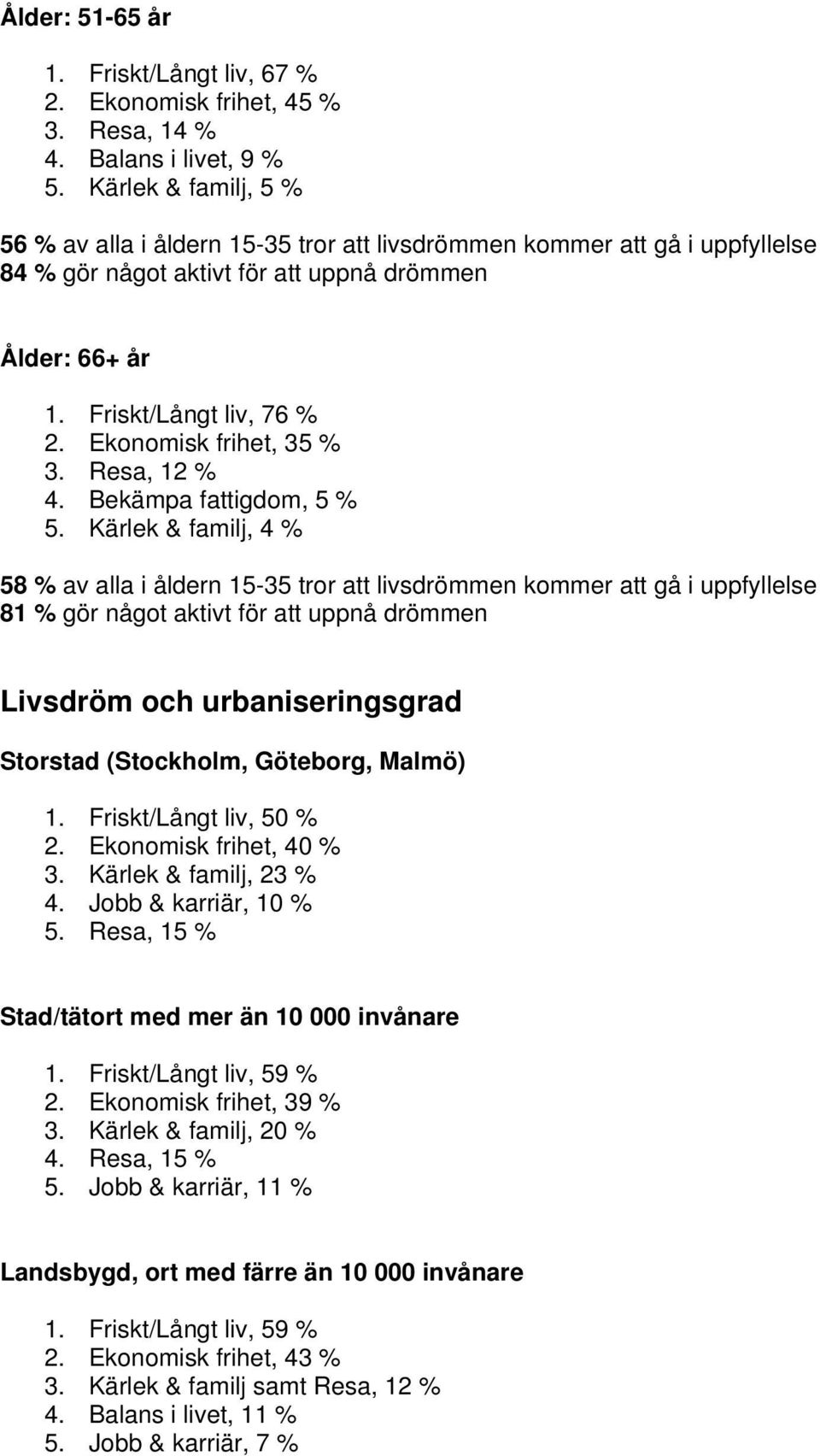 Ekonomisk frihet, 35 % 3. Resa, 12 % 4. Bekämpa fattigdom, 5 % 5.