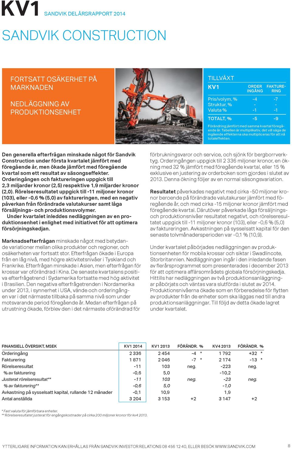 Den generella efterfrågan minskade något för Sandvik Construction under första kvartalet jämfört med föregående år, men ökade jämfört med föregående kvartal som ett resultat av säsongseffekter.