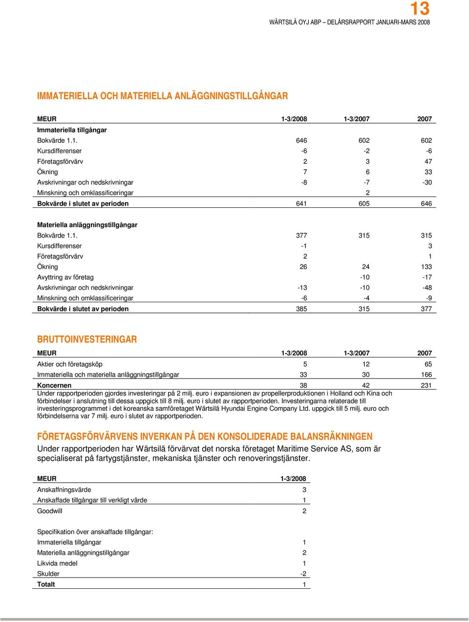 605 646 Materiella anläggningstillgångar Bokvärde 1.