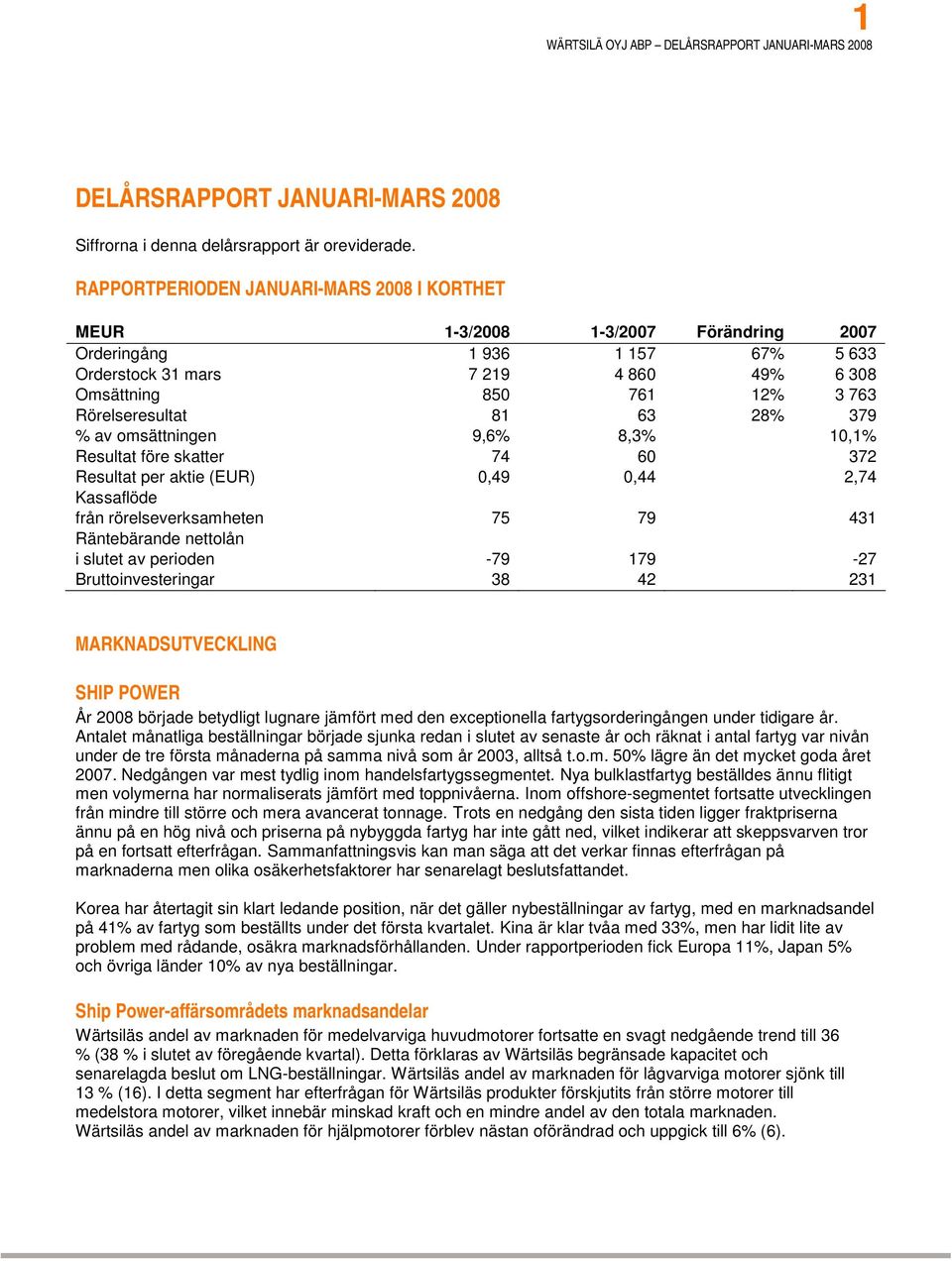 Rörelseresultat 81 63 28% 379 % av omsättningen 9,6% 8,3% 10,1% Resultat före skatter 74 60 372 Resultat per aktie (EUR) 0,49 0,44 2,74 Kassaflöde från rörelseverksamheten 75 79 431 Räntebärande