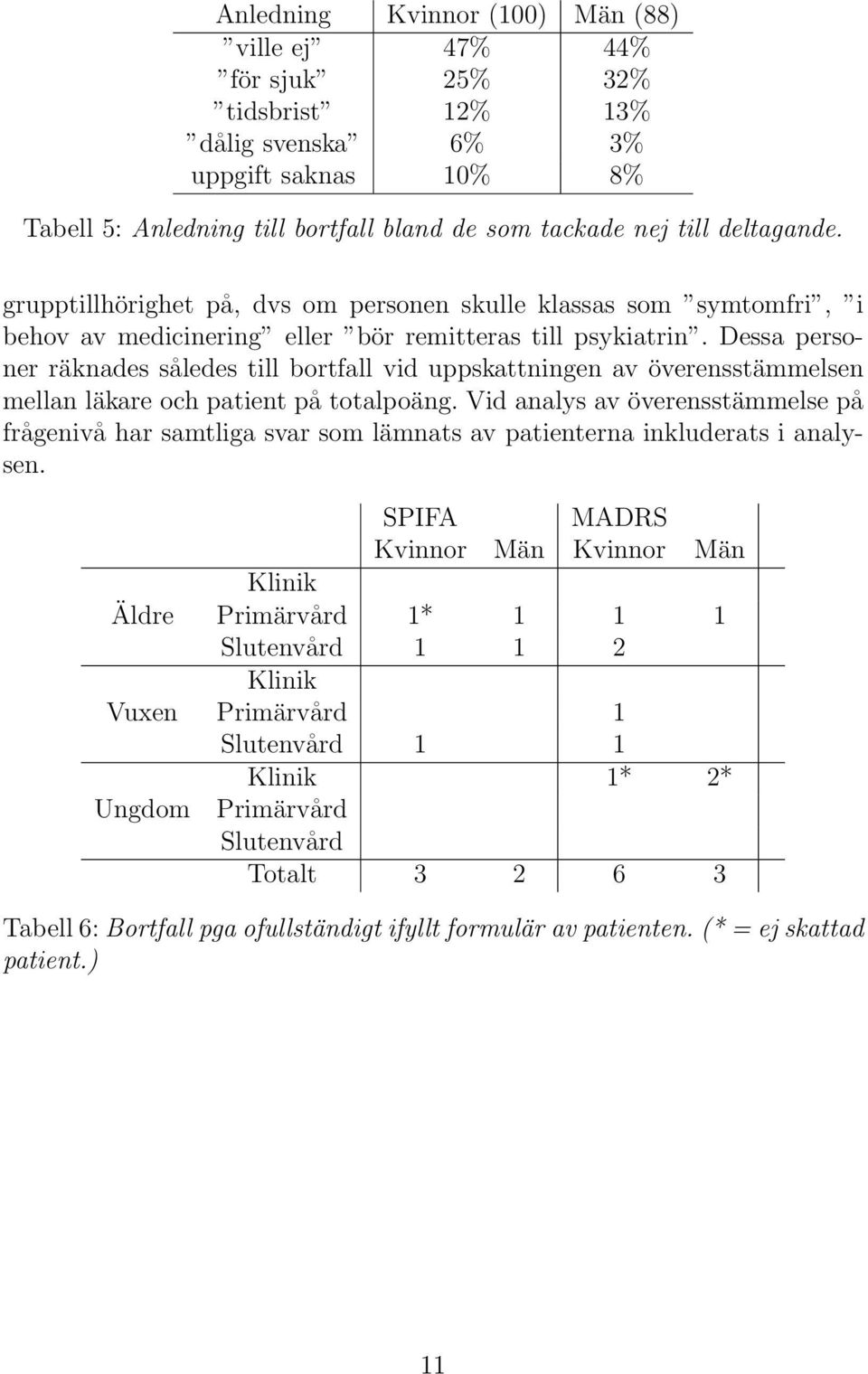 Dessa personer räknades således till bortfall vid uppskattningen av överensstämmelsen mellan läkare och patient på totalpoäng.