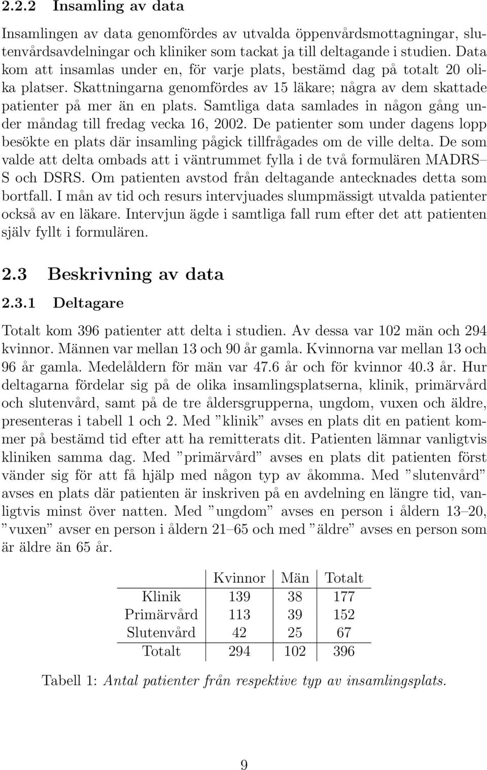 Samtliga data samlades in någon gång under måndag till fredag vecka 16, 2002. De patienter som under dagens lopp besökte en plats där insamling pågick tillfrågades om de ville delta.