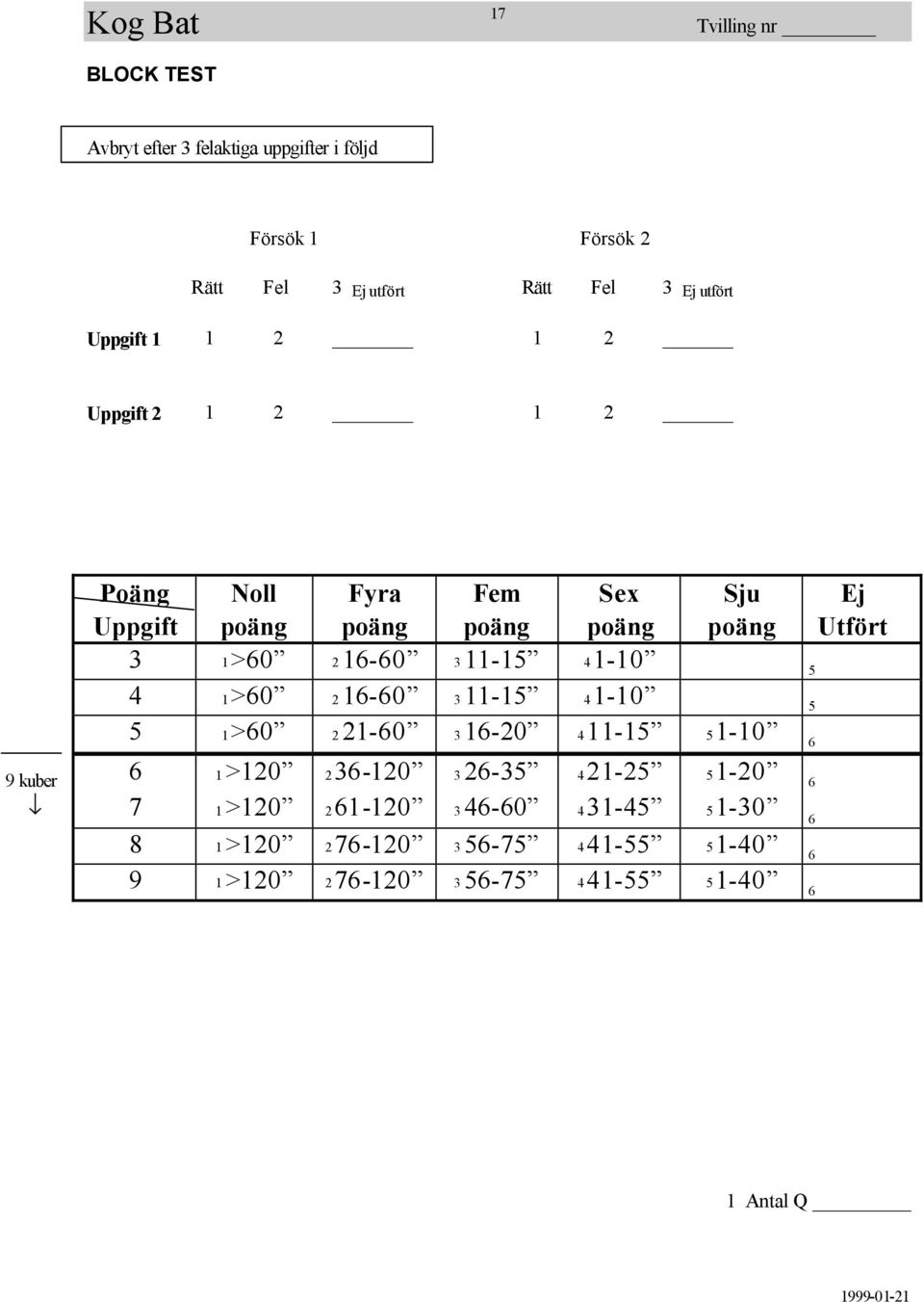 16-60 3 11-15 4 1-10 5 5 1 >60 2 21-60 3 16-20 4 11-15 5 1-10 6 Ej Utfört 9 kuber 6 1 >120 2 36-120 3 26-35 4 21-25 5 1-20 6 7 1