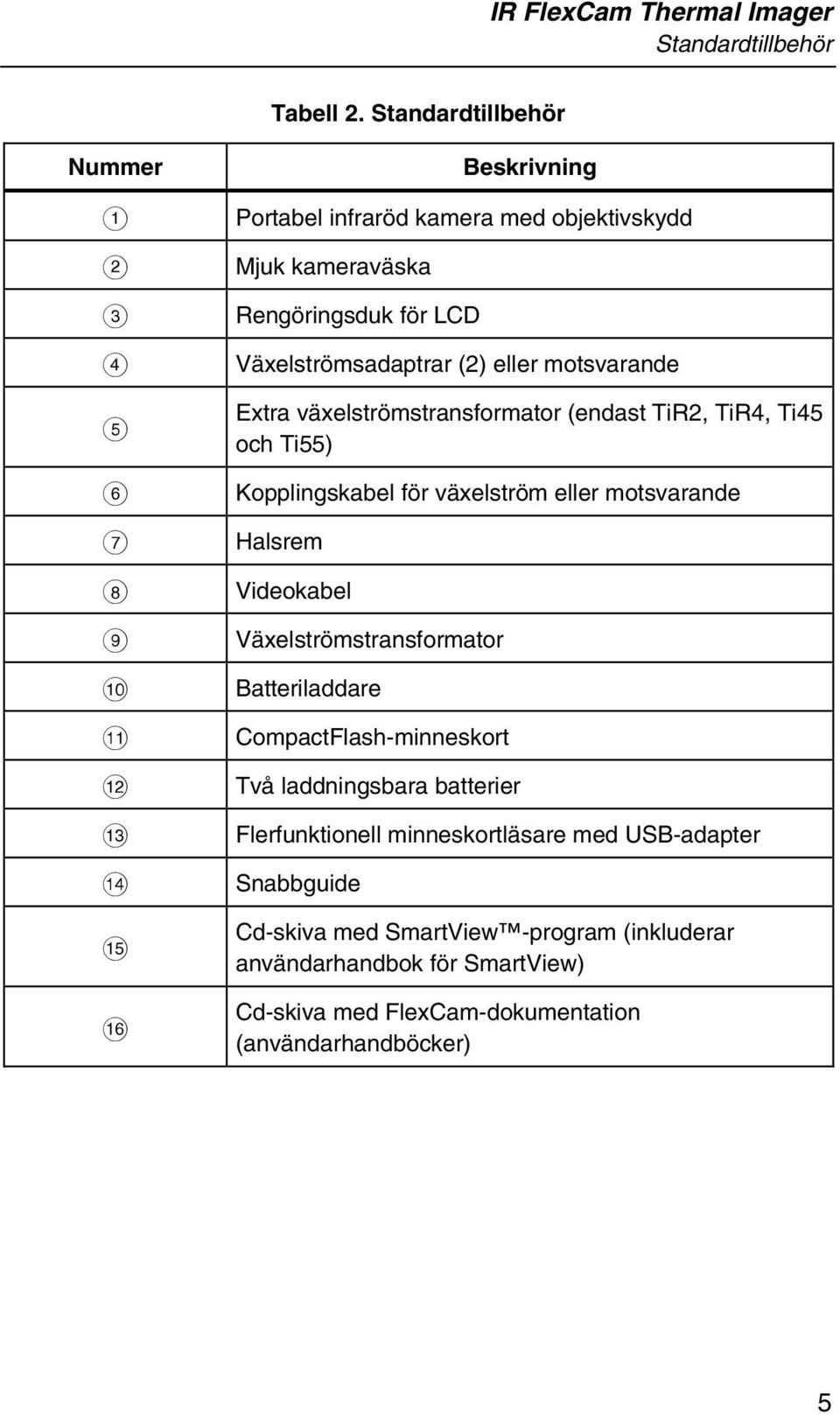 Växelströmsadaptrar (2) eller motsvarande Extra växelströmstransformator (endast TiR2, TiR4, Ti45 och Ti55) Kopplingskabel för växelström eller motsvarande Halsrem