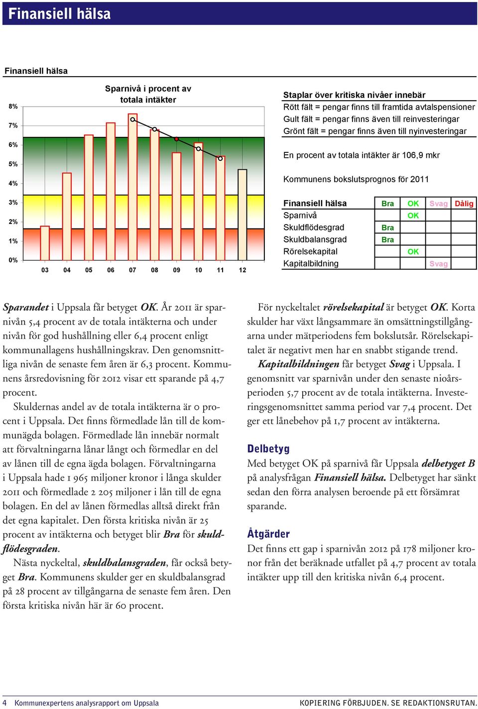 för 2011 Finansiell hälsa Bra OK Svag Dålig Sparnivå OK Skuldflödesgrad Bra Skuldbalansgrad Bra Rörelsekapital OK Kapitalbildning Svag Sparandet i Uppsala får betyget OK.