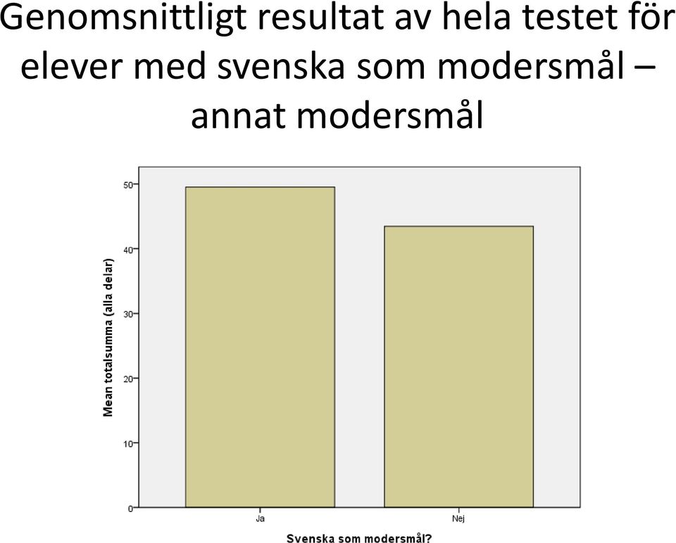 testet för elever med