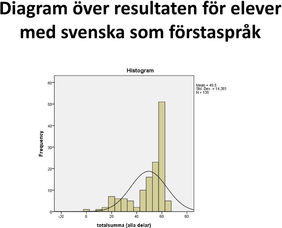 elever med