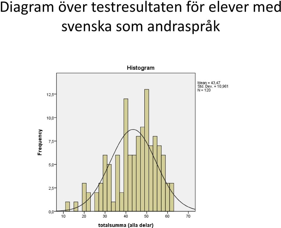 för elever med