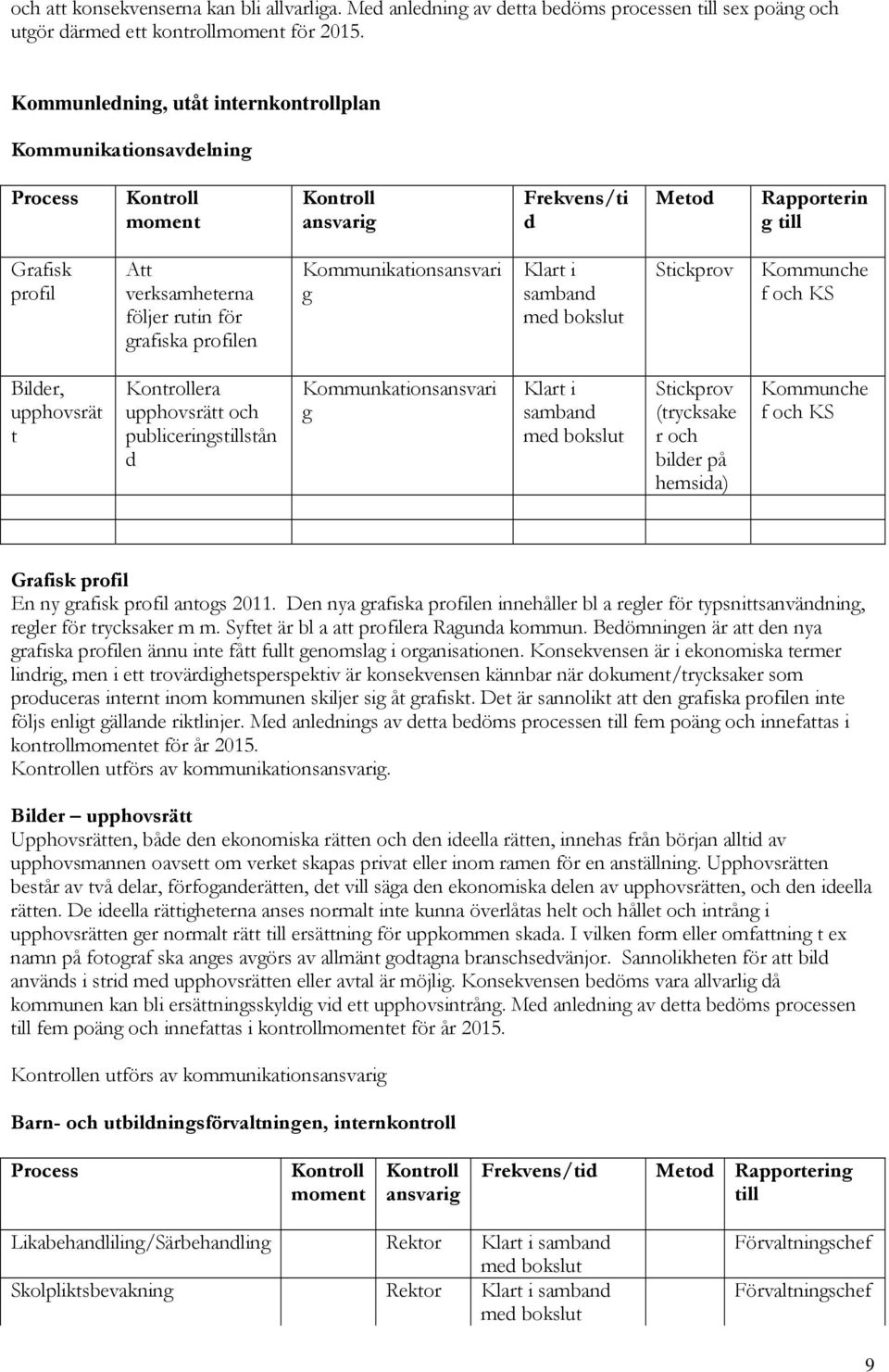 Kommunikationsansvari g Kommunche f Bilder, upphovsrät t era upphovsrätt och publiceringstillstån d Kommunkationsansvari g (trycksake r och bilder på hemsida) Kommunche f Grafisk profil En ny grafisk