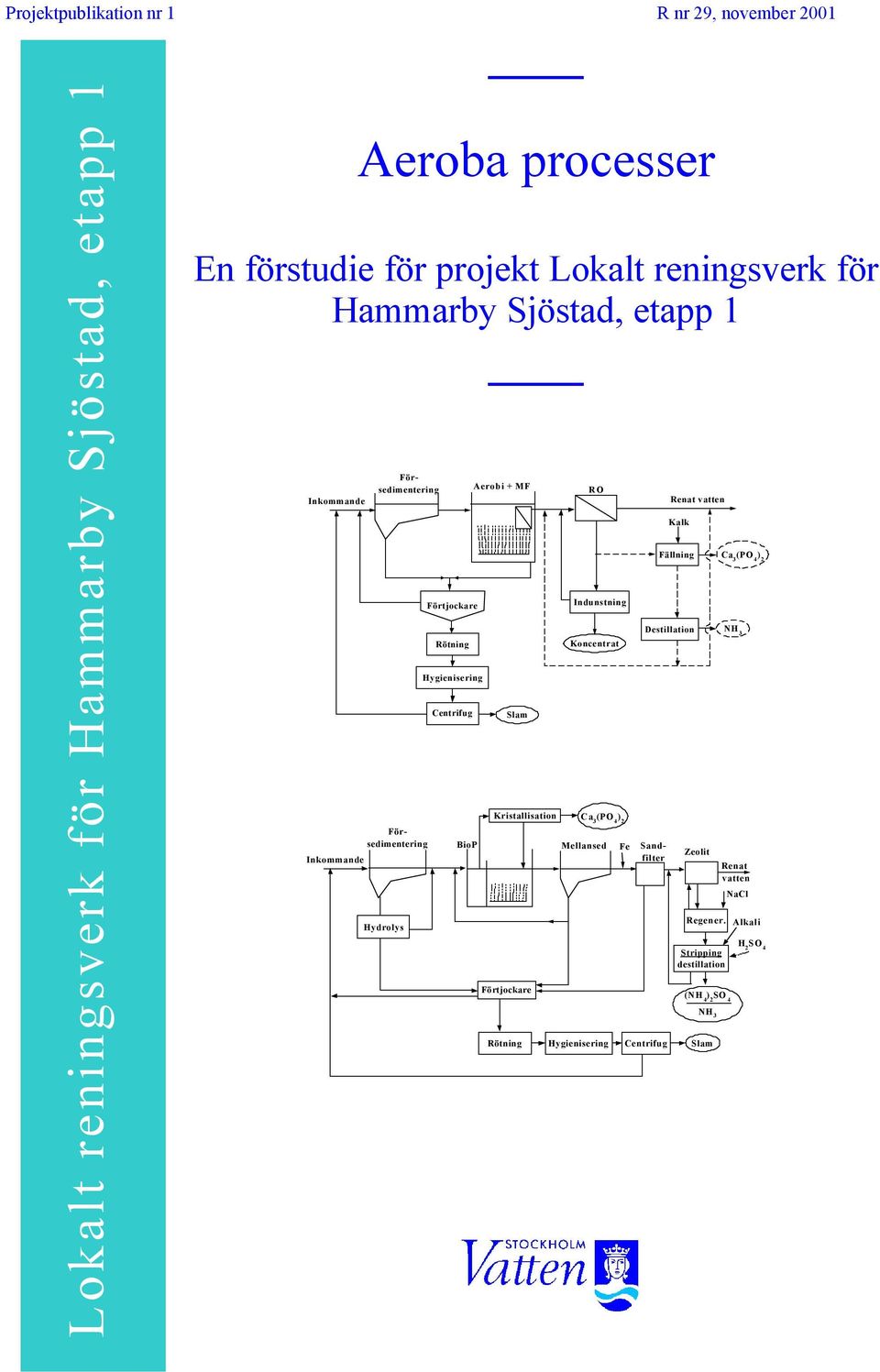 Kristallisation Förtjockare Rötning RO Indunstning Koncentrat Ca 3 (PO 4 ) 2 Mellansed Hygienisering Fe Renat vatten Kalk Fällning Destillation NH 3