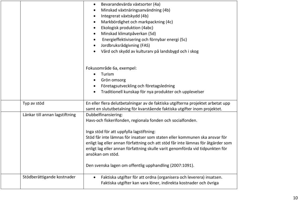 företagsledning Traditionell kunskap för nya produkter och upplevelser Typ av stöd Länkar till annan lagstiftning En eller flera delutbetalningar av de faktiska utgifterna projektet arbetat upp samt