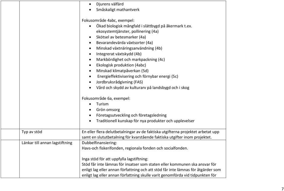 ekosystemtjänster, pollinering (4a) Skötsel av betesmarker (4a) Bevarandevärda växtsorter (4a) Minskad växtnäringsanvändning (4b) Integrerat växtskydd (4b) Markbördighet och markpackning (4c)