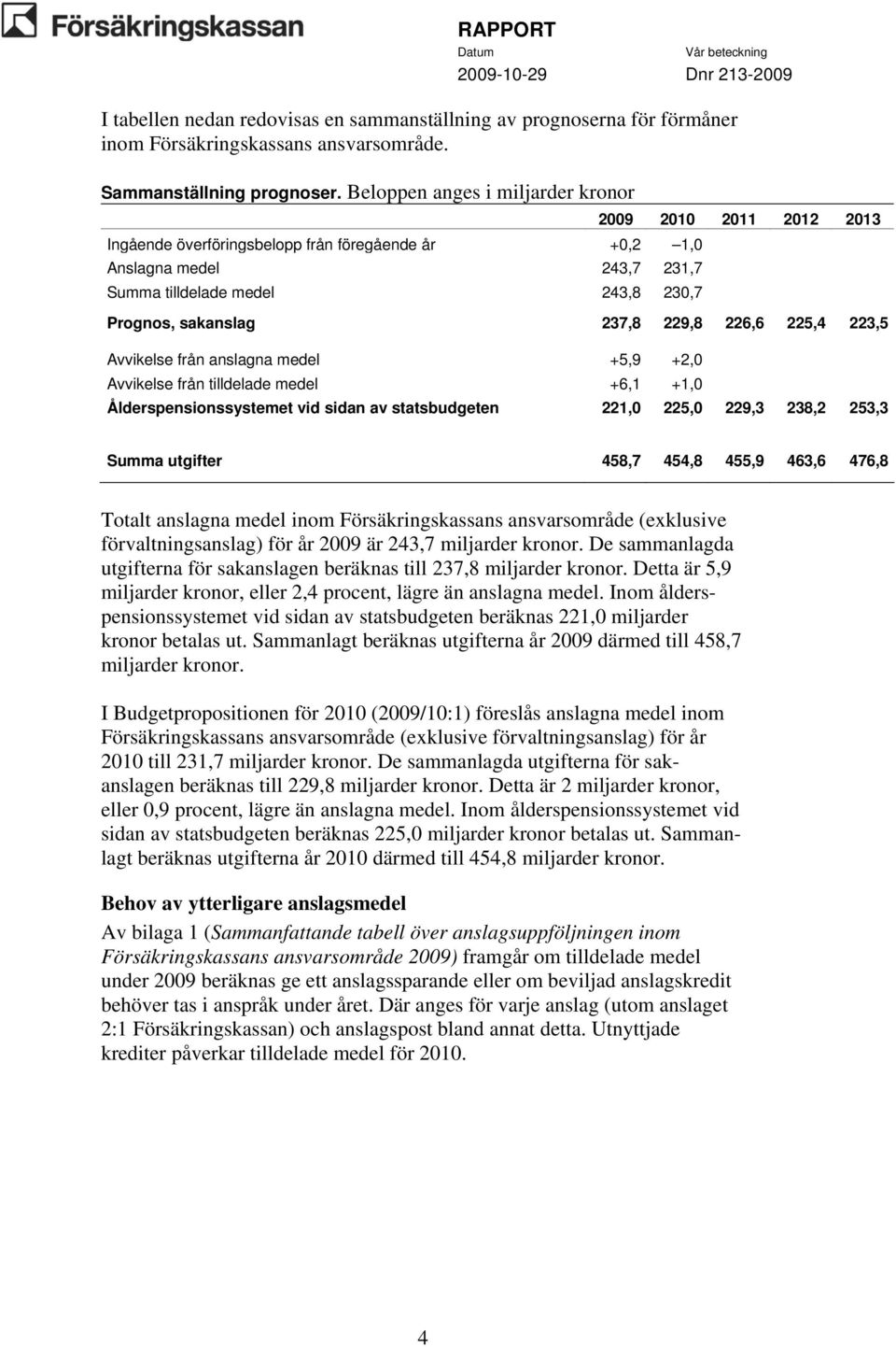 237,8 229,8 226,6 225,4 223,5 Avvikelse från anslagna medel +5,9 +2,0 Avvikelse från tilldelade medel +6,1 +1,0 Ålderspensionssystemet vid sidan av statsbudgeten 221,0 225,0 229,3 238,2 253,3 Summa