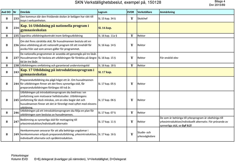 11a Rektor 236 Om det finns särskilda skäl, får huvudmannen besluta att en elevs utbildning på ett nationellt program till sitt innehåll får avvika från vad som annars gäller för programmet.