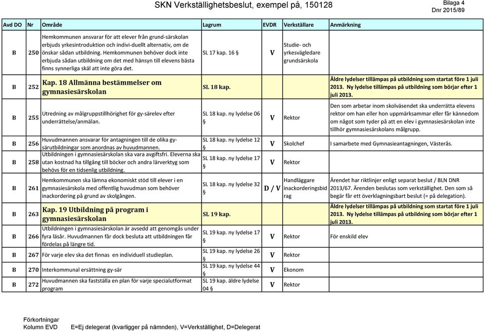 18 Allmänna bestämmelser om gymnasiesärskolan Utredning av målgruppstillhörighet för gy-särelev efter underrättelse/anmälan.