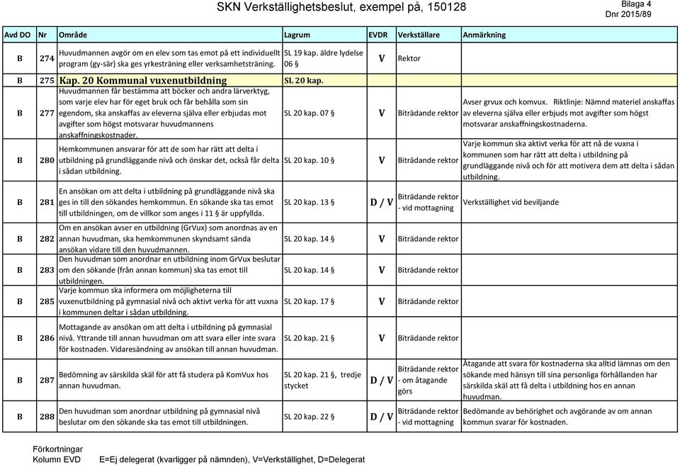 277 280 281 Huvudmannen får bestämma att böcker och andra lärverktyg, som varje elev har för eget bruk och får behålla som sin egendom, ska anskaffas av eleverna själva eller erbjudas mot avgifter