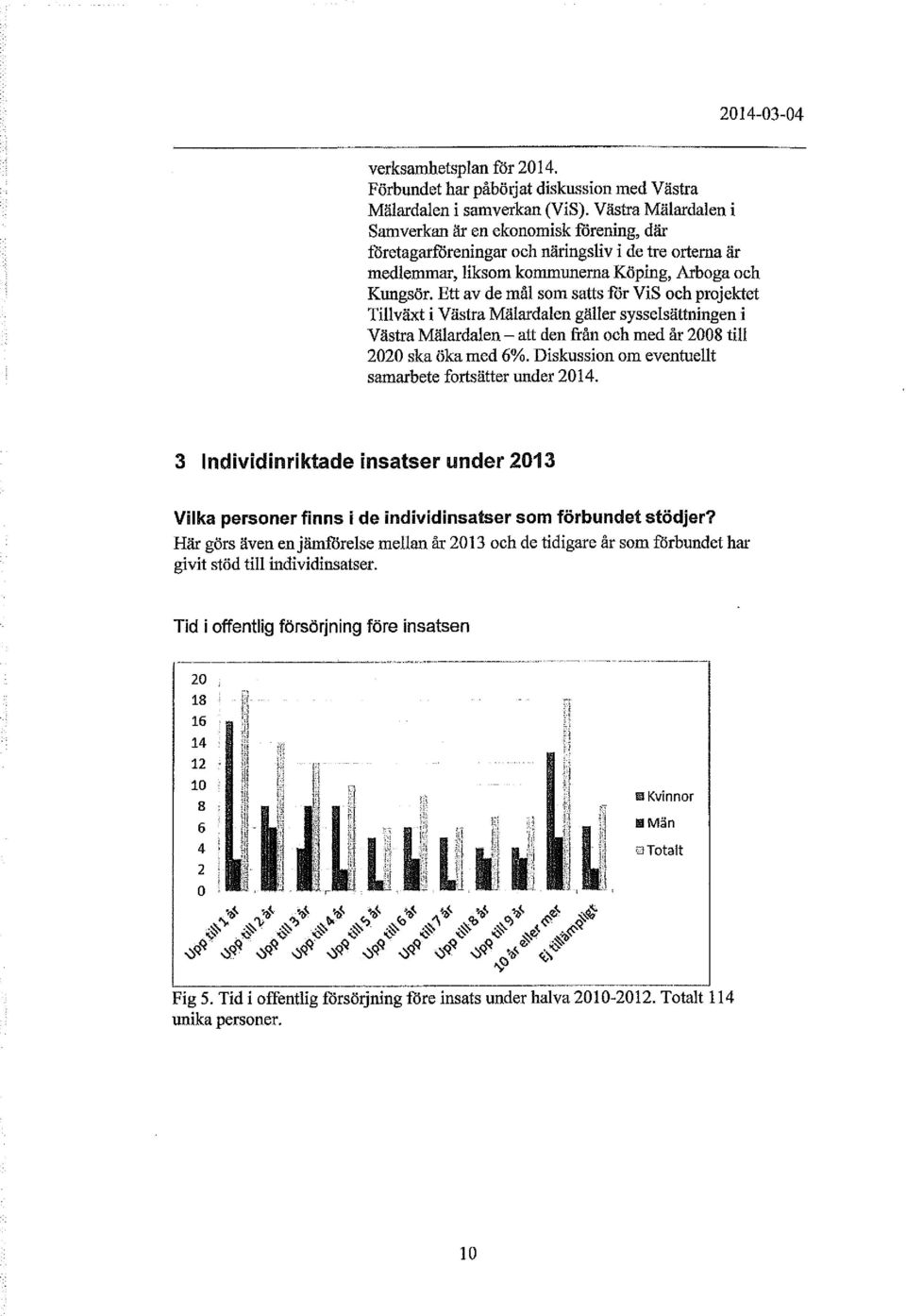 Ett av de mål som satts för ViS och projektet Tillväxt i Västra Mälardalen gäller sysselsättningen i Västra Mälardalen - att den från och med år 2008 till 2020 ska öka med 6%.