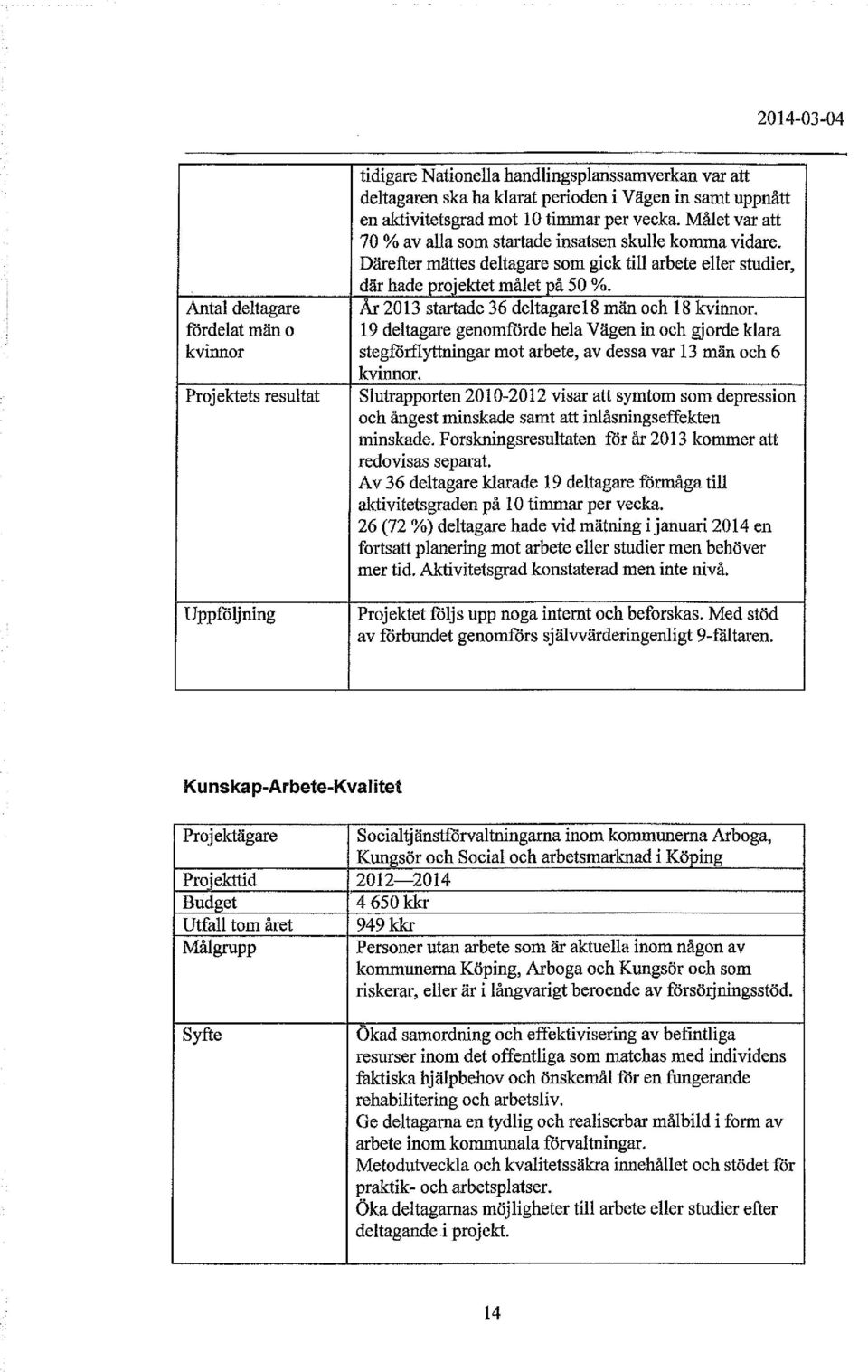 Antal deltagare År 2013 startade 36 deltagarel8 män och 18 kvinnor.