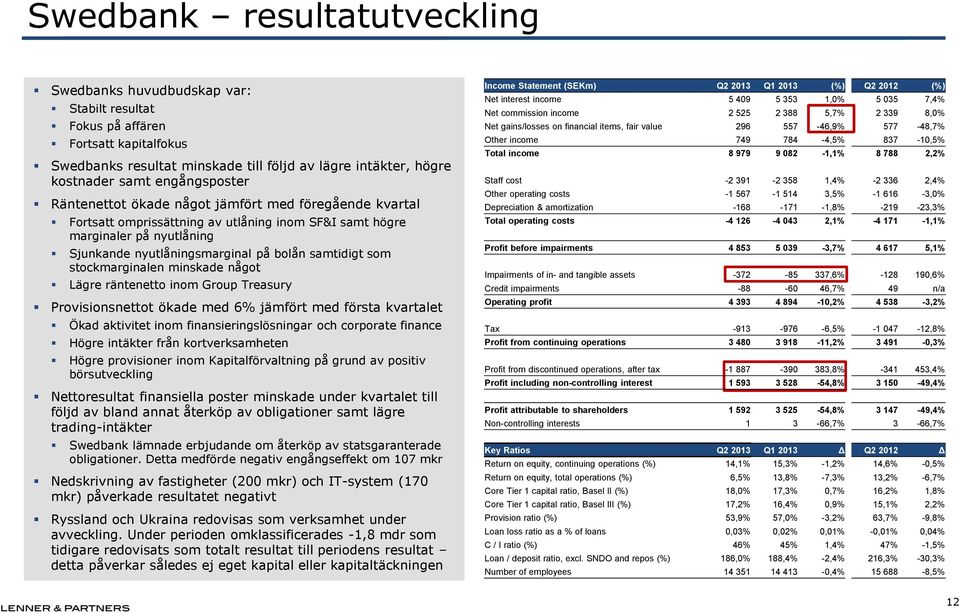 som stockmarginalen minskade något Lägre räntenetto inom Group Treasury Provisionsnettot ökade med 6% jämfört med första kvartalet Ökad aktivitet inom finansieringslösningar och corporate finance