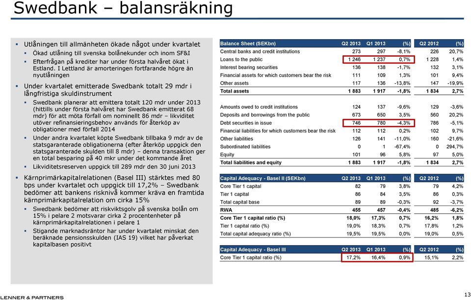 (hittills under första halvåret har Swedbank emitterat 68 mdr) för att möta förfall om nominellt 86 mdr likviditet utöver refinansieringsbehov används för återköp av obligationer med förfall 2014