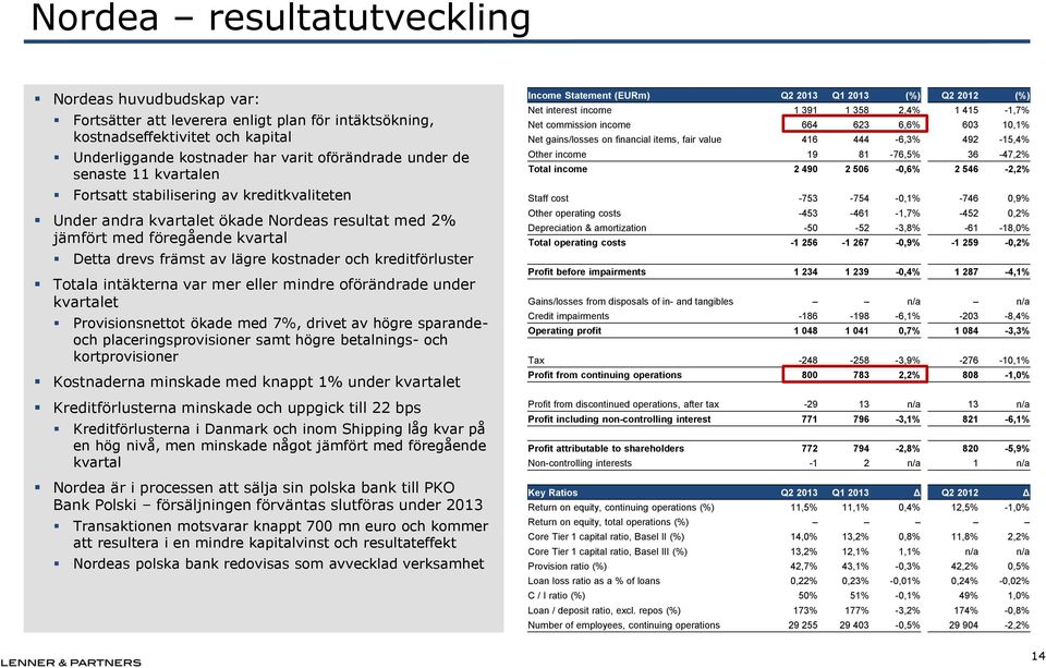 kreditförluster Totala intäkterna var mer eller mindre oförändrade under kvartalet Provisionsnettot ökade med 7%, drivet av högre sparandeoch placeringsprovisioner samt högre betalnings- och