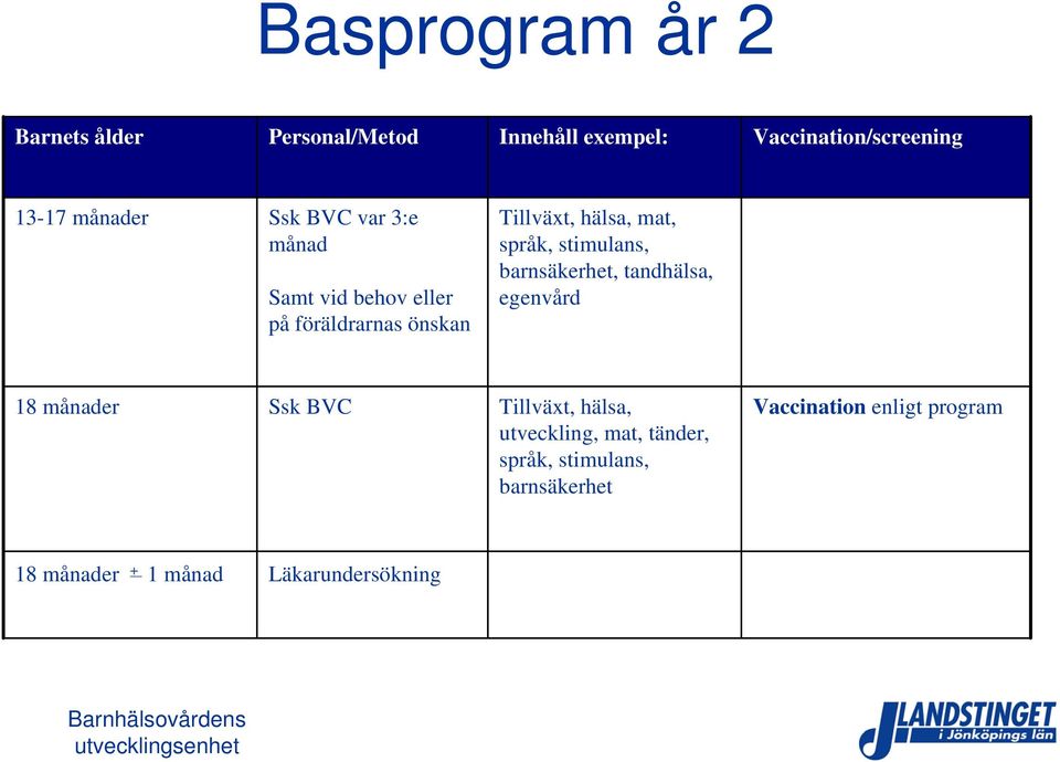 stimulans, barnsäkerhet, tandhälsa, egenvård 18 månader Ssk BVC Tillväxt, hälsa, utveckling, mat,