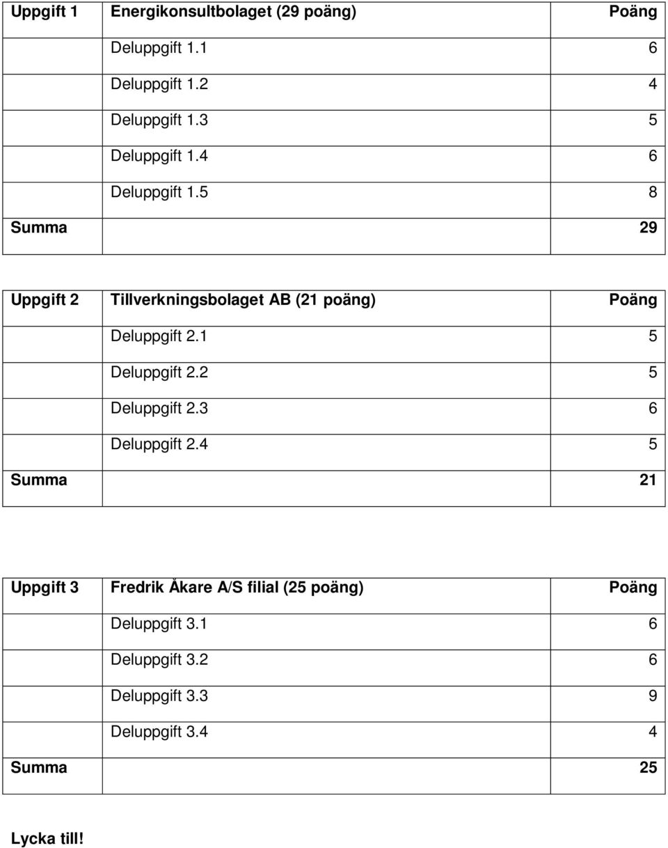 5 8 Summa 29 2 Tillverkningsbolaget AB (21 poäng) Poäng Deluppgift 2.1 5 Deluppgift 2.