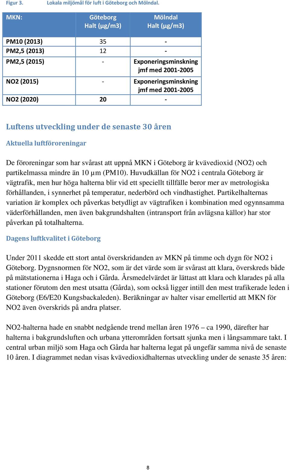 20 - Luftens utveckling under de senaste 30 åren Aktuella luftföroreningar De föroreningar som har svårast att uppnå MKN i Göteborg är kvävedioxid (NO2) och partikelmassa mindre än 10 µm (PM10).