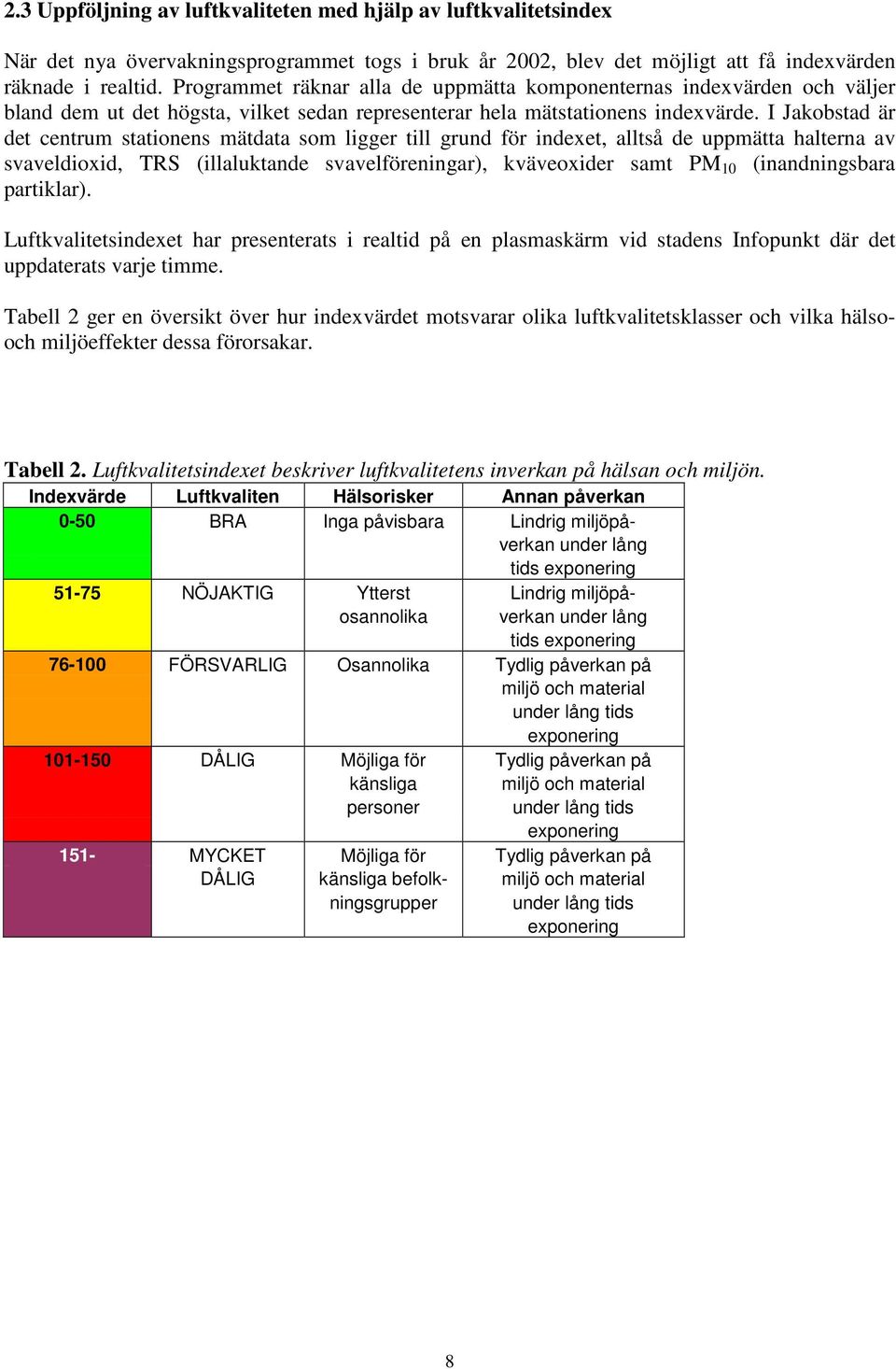 I Jakobstad är det centrum stationens mätdata som ligger till grund för indexet, alltså de uppmätta halterna av svaveldioxid, TRS (illaluktande svavelföreningar), kväveoxider samt PM 10