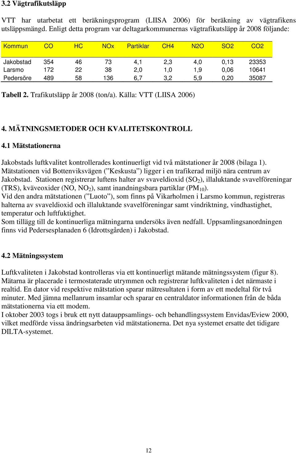 10641 Pedersöre 489 58 136 6,7 3,2 5,9 0,20 35087 Tabell 2. Trafikutsläpp år 2008 (ton/a). Källa: VTT (LIISA 2006) 4. MÄTNINGSMETODER OCH KVALITETSKONTROLL 4.