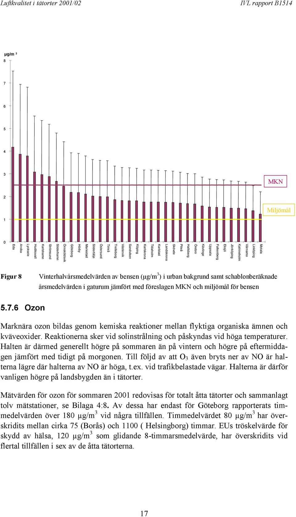 (µg/m 3 ) i urban bakgrund samt schablonberäknade årsmedelvärden i gaturum jämfört med föreslagen MKN och miljömål för bensen 5.7.