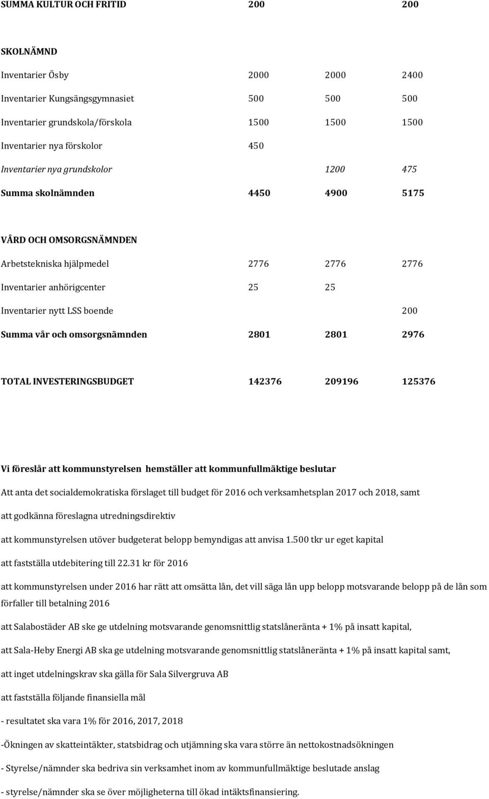 Summa vår och omsorgsnämnden 2801 2801 2976 TOTAL INVESTERINGSBUDGET 142376 209196 125376 Vi föreslår att kommunstyrelsen hemställer att kommunfullmäktige beslutar Att anta det socialdemokratiska