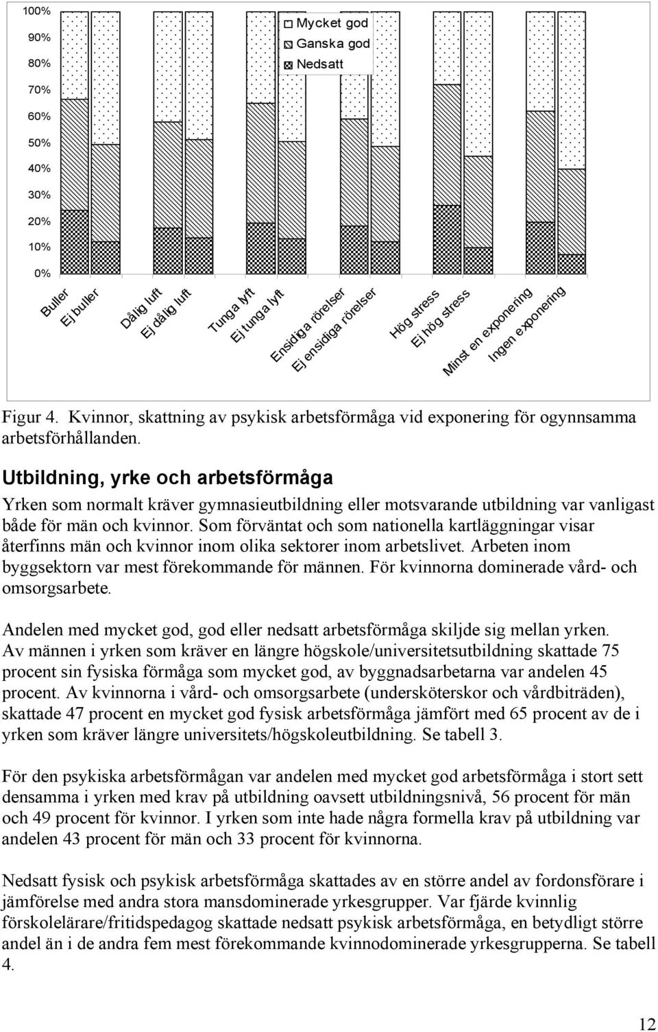 Utbildning, yrke och arbetsförmåga Yrken som normalt kräver gymnasieutbildning eller motsvarande utbildning var vanligast både för män och kvinnor.