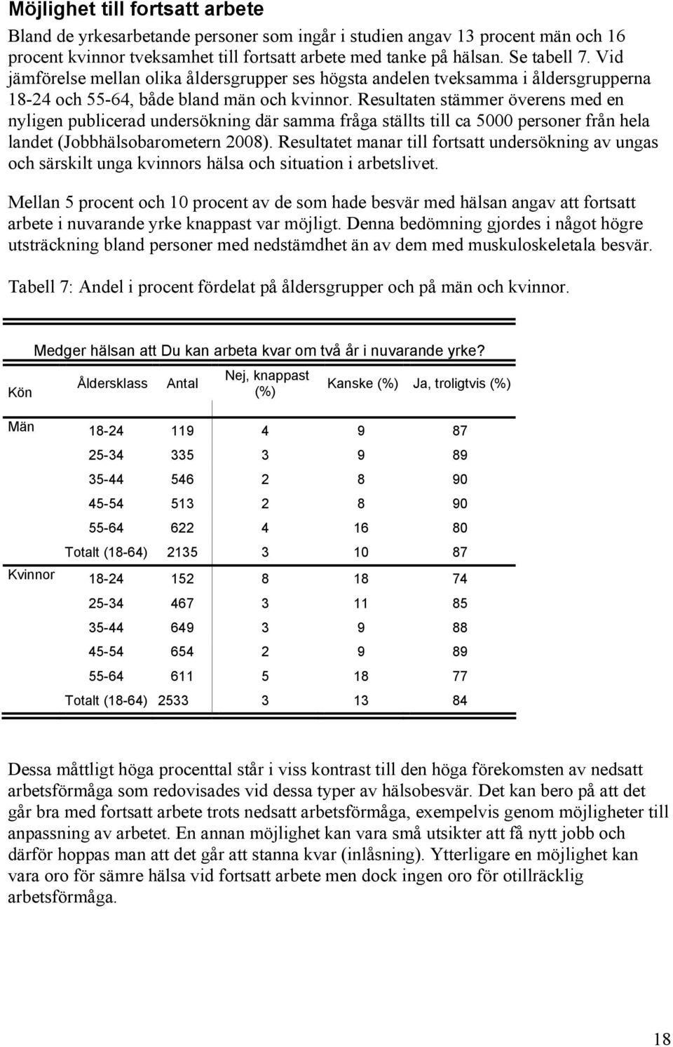 Resultaten stämmer överens med en nyligen publicerad undersökning där samma fråga ställts till ca 5000 personer från hela landet (Jobbhälsobarometern 2008).