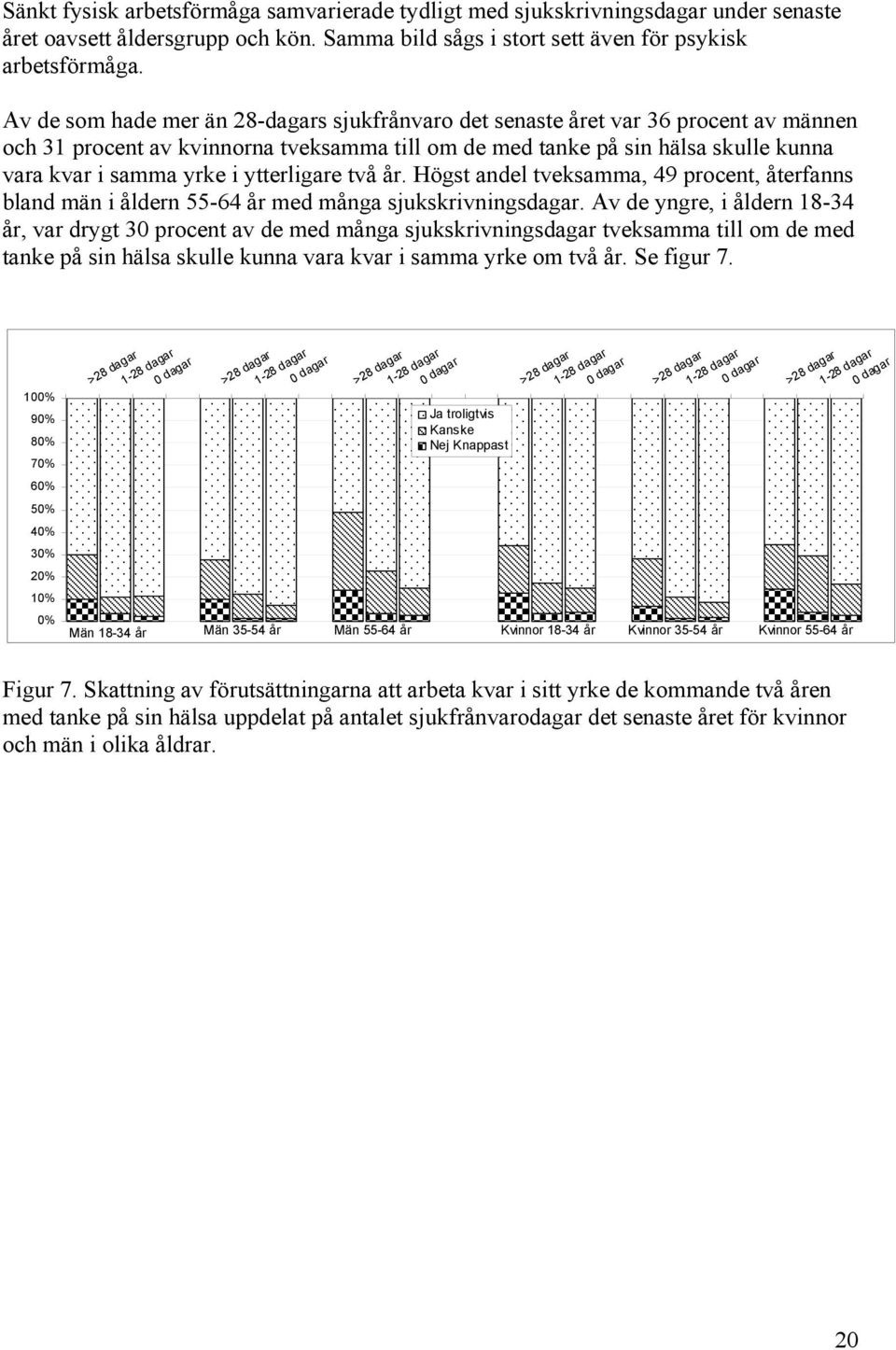 ytterligare två år. Högst andel tveksamma, 49 procent, återfanns bland män i åldern 55-64 år med många sjukskrivningsdagar.