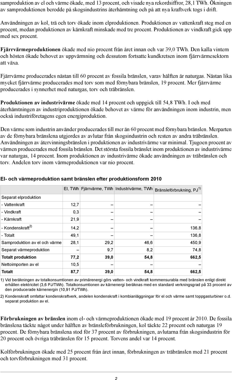 Produktionen av vindkraft gick upp med sex procent. Fjärrvärmeproduktionen ökade med nio procent från året innan och var 39,0 TWh.