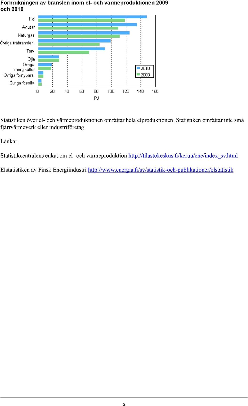 Statistiken omfattar inte små fjärrvärmeverk eller industriföretag.