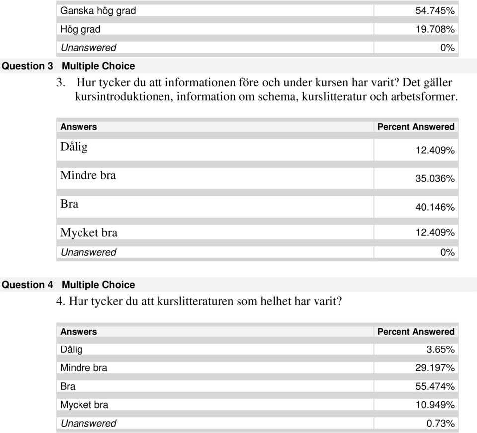 Det gäller kursintroduktionen, information om schema, kurslitteratur och arbetsformer. Dålig 12.