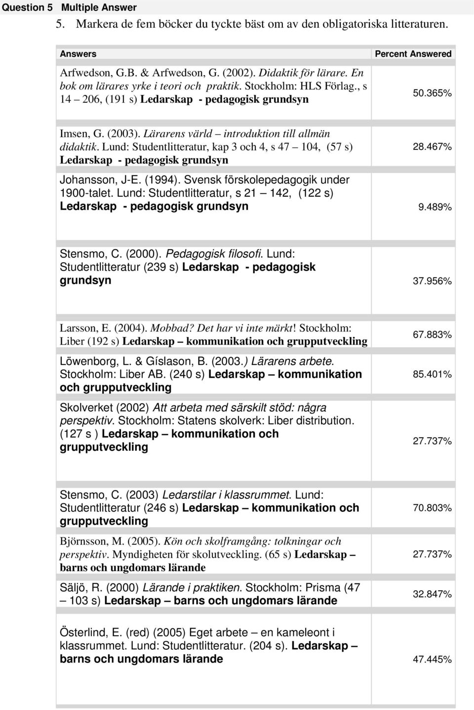 Lund: Studentlitteratur, kap 3 och 4, s 47 104, (57 s) Ledarskap - pedagogisk grundsyn 28.467% Johansson, J-E. (1994). Svensk förskolepedagogik under 1900-talet.