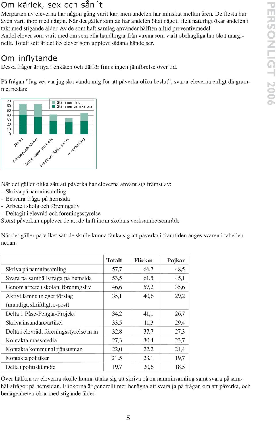 Andel elever som varit med om sexuella handlingar från vuxna som varit obehagliga har ökat marginellt. Totalt sett är det 85 elever som upplevt sådana händelser.