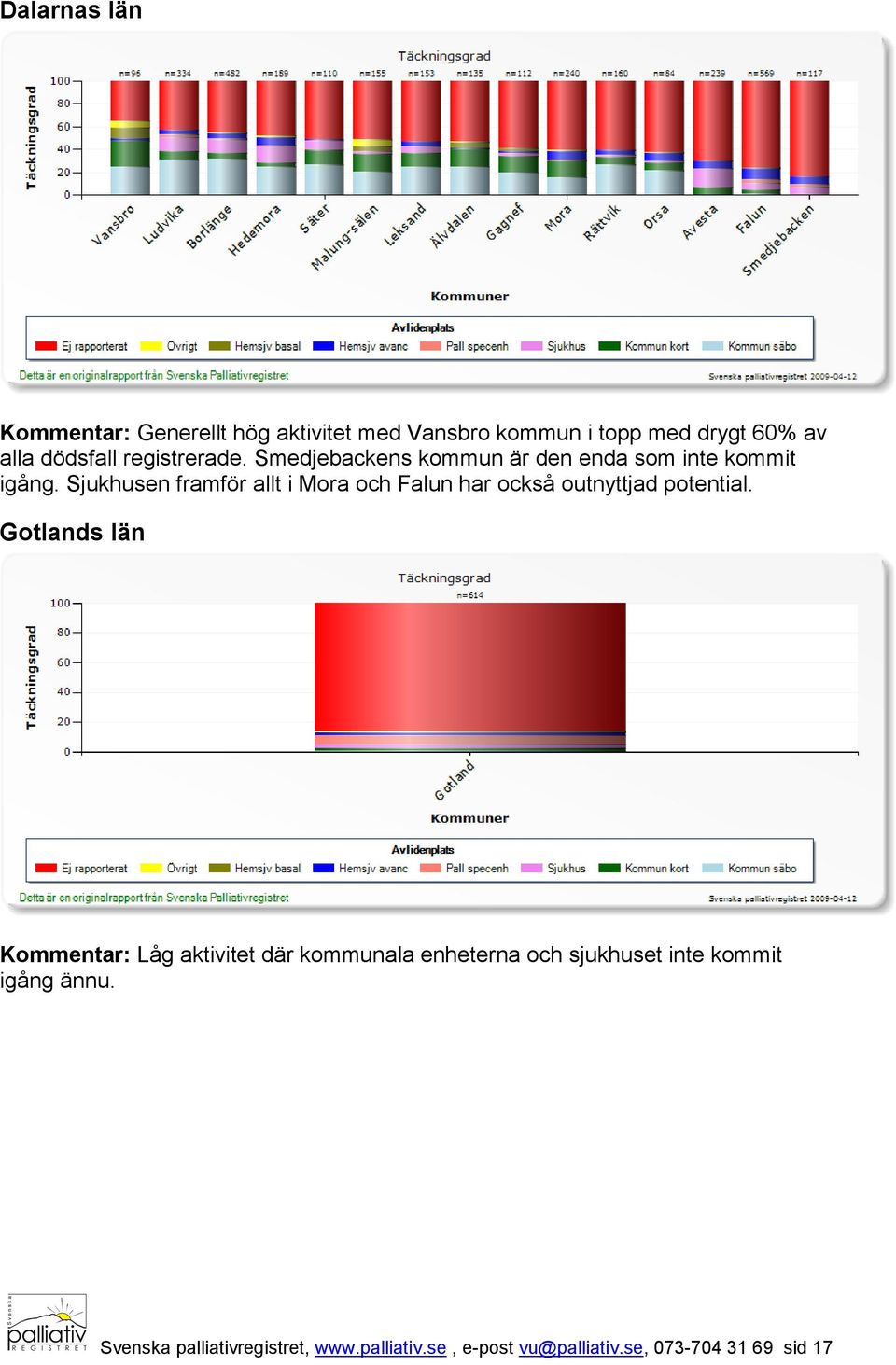 Sjukhusen framför allt i Mora och Falun har också outnyttjad potential.