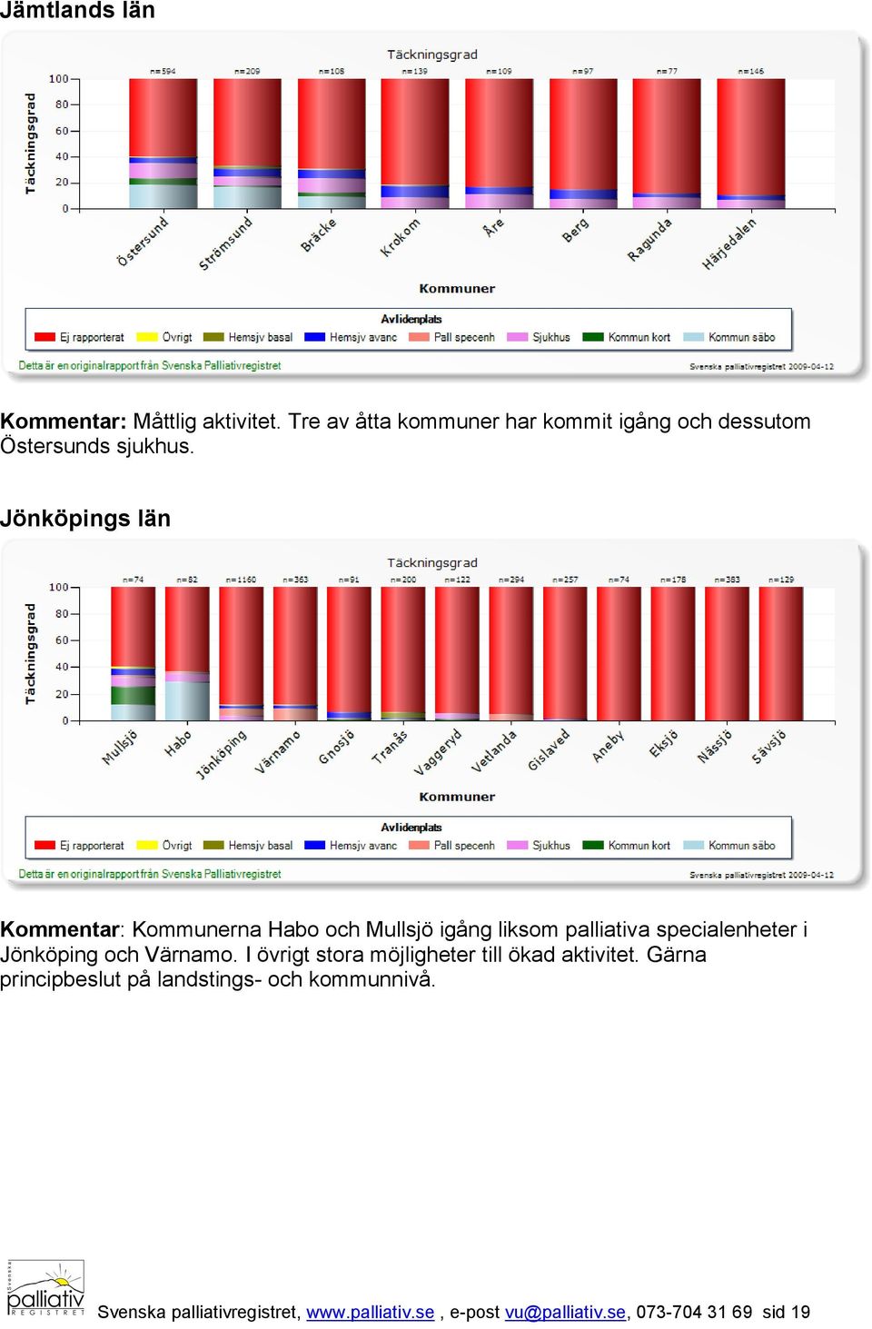 Jönköpings län Kommentar: Kommunerna Habo och Mullsjö igång liksom palliativa specialenheter i Jönköping