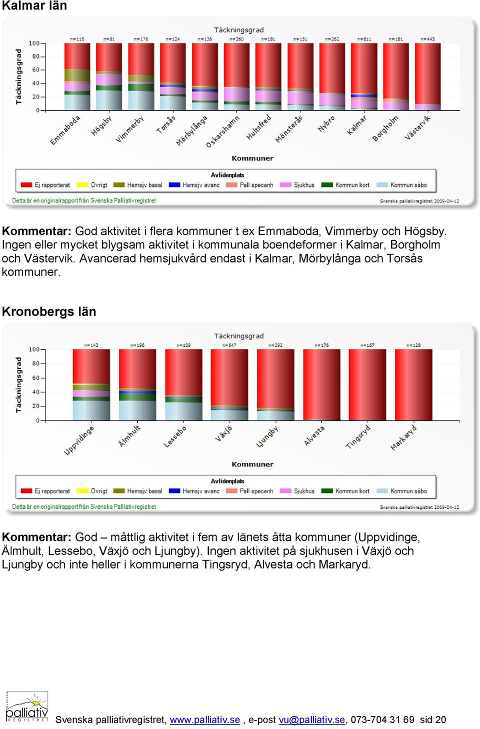 Avancerad hemsjukvård endast i Kalmar, Mörbylånga och Torsås kommuner.