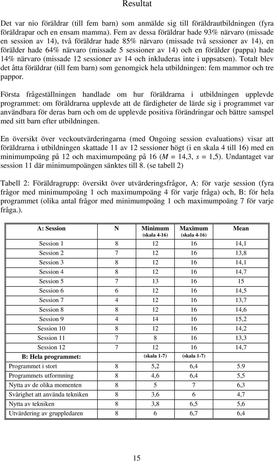 förälder (pappa) hade 14% närvaro (missade 12 sessioner av 14 och inkluderas inte i uppsatsen).